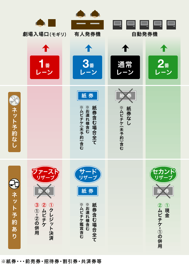 映画 予約 セノバ ショップガイド｜新静岡セノバ